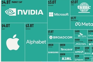 [인포그래픽] 삼성과 SK하이넥스, 2026년 세계에서 가장 가치 있는 50대 기업에
