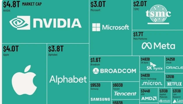 [인포그래픽] 삼성과 SK하이넥스, 2026년 세계에서 가장 가치 있는 50대 기업에