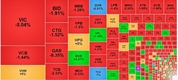 [증시] VN-지수 3개월 만에 최대 낙폭… 40포인트↓ 1,768선 붕괴, 은행·부동산·통신 초토화