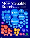 [인포그래픽] 2026년 세계에서 가장 가치 있는 브랜드