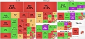 VN 지수, 장 마감 ‘실망스러운’ 모습 보여: DGC는 계속해서 최저치를 경신하고, STB는 급락.