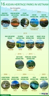 [인포그래픽] 베트남, 아세안 문화유산공원 16곳 보유
