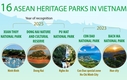 [인포그래픽] 베트남, 아세안 문화유산공원 16곳 보유