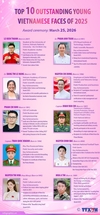 [인포그래픽] 베트남, 2025년 주목해야 할 젊은 인재 10인, 하노이에서 시상