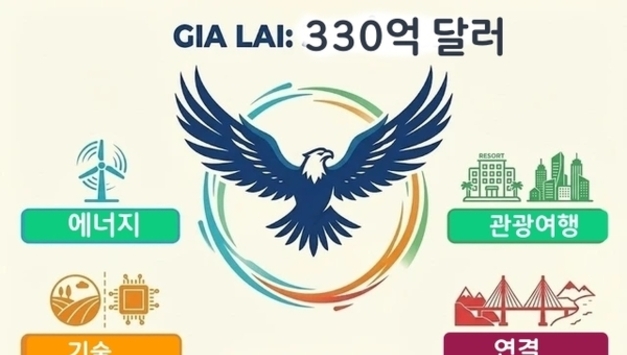 [투자] 자라이성으로, 빈에너고·FLC·FPT·타코… 330억 달러 투자 유치