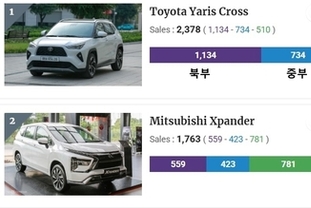 [인포그래픽] 3월 가솔린 및 디젤 차량 판매 상위 10