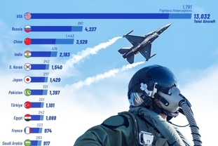 [인포그래픽] 2026년 세계 최대 공군력