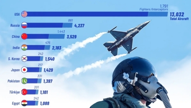 [인포그래픽] 2026년 세계 최대 공군력