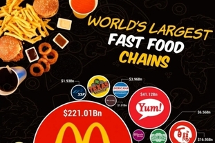[인포그래픽] 세계 최대 패스트푸드 체인