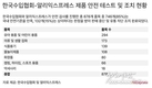 알리익스프레스, 한국수입협회와 1년간 협업 성과 발표.. 수입제품 안전성 강화
