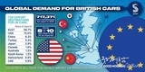 SMMT - 영국 자동차 생산 어려운 한 해, 회복의 관건은 산업 전략