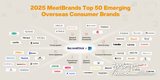 트라이브사인즈, 비욘드클릭 및 입소스 선정 밋브랜즈 2025 해외 신흥 소비자 브랜드 톱 50에 이름 올려
