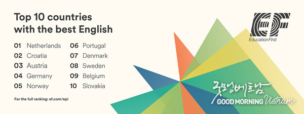 The EF English Proficiency Index is an annual ranking of countries, regions and capital cities by English skills.